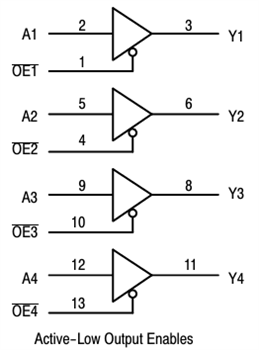 onsemi MC74VHCT125Aバッファ